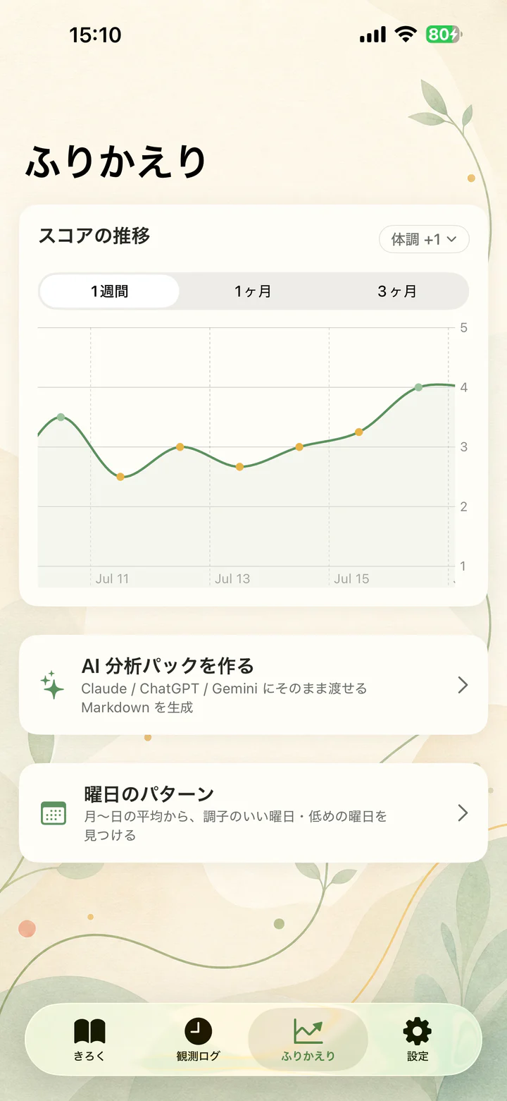 状態の変化をグラフで振り返る画面